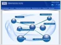 Информационные Системы